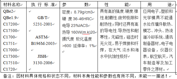 铍铜密度是多少