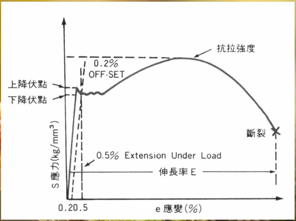 强度的单位有哪些？