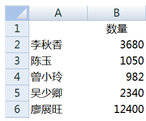 exc来自el多个工作表分类汇总公式怎么写？