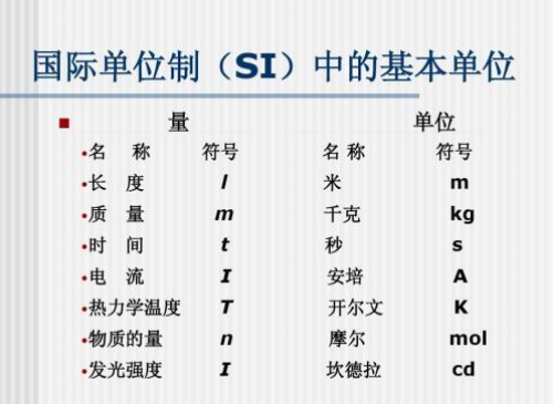 国际单位的基本怕审众家料形条纪质单位有哪些?