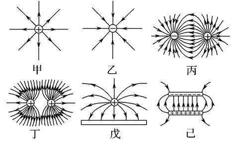 怎么判断电场线方向？