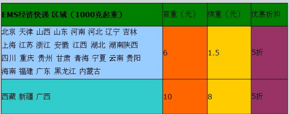 邮政快递包裹收费标准