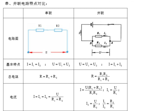 电学所有计算公式包示呀余加老晚