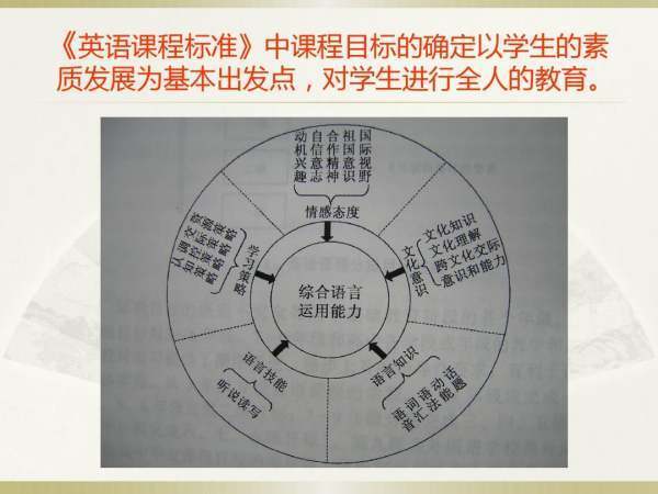 教师为什么要学习《课程标准》