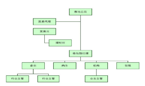 企业哪些部门是职能部门