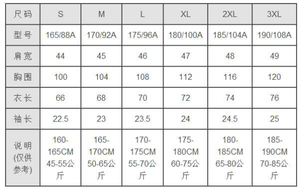 175/96A的衣服，是什么意思？是代表什么尺寸？