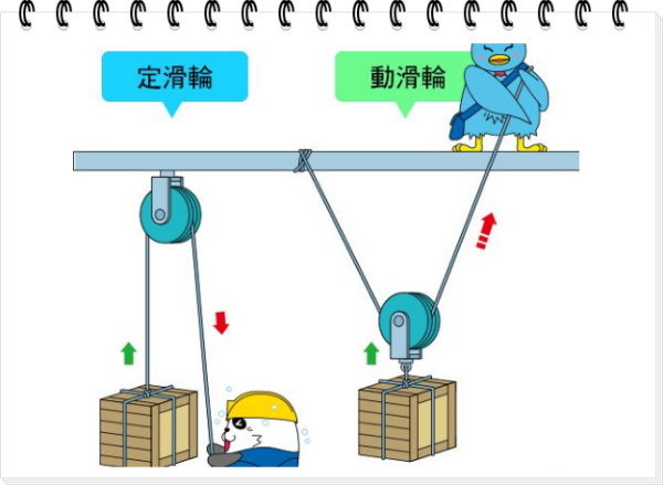 简单来自定滑轮受力分析