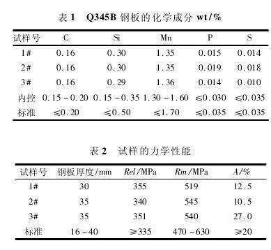 Q345b钢板的化学成分