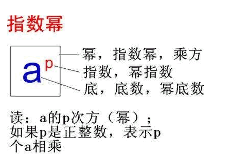 指数幂运算法则 是什么？