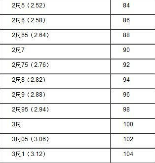 腰围2尺7是多少武危候抓象厘米