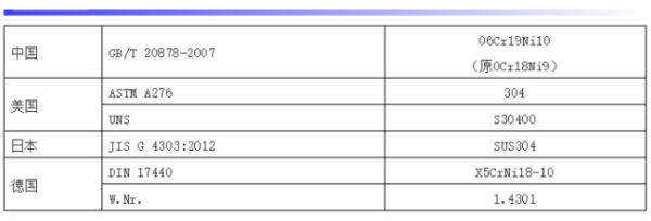 06cr19ni10是什么材质