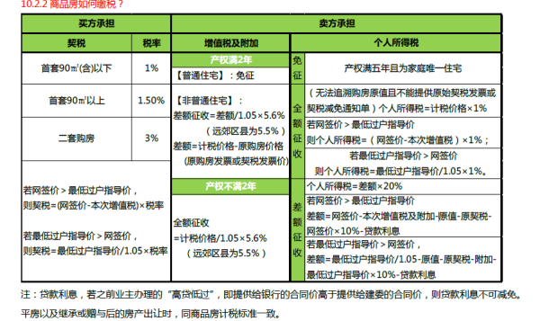 房子不满两年交多少税 房子满两年是什么意思