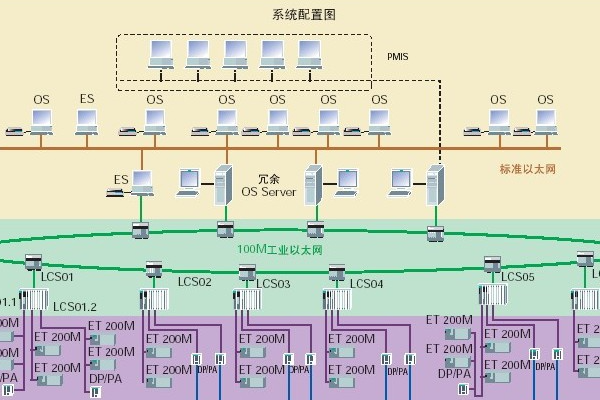 把控是什么意思？