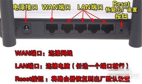 维来自盟路由器用户名，密码出厂设置是什么