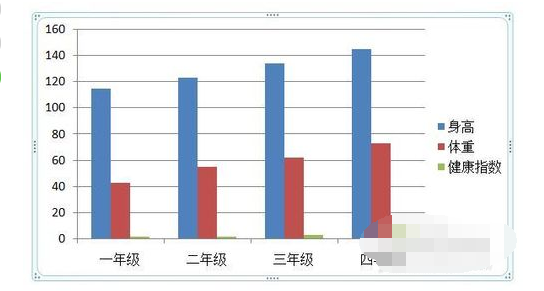 ppt怎么做图表数据分析图