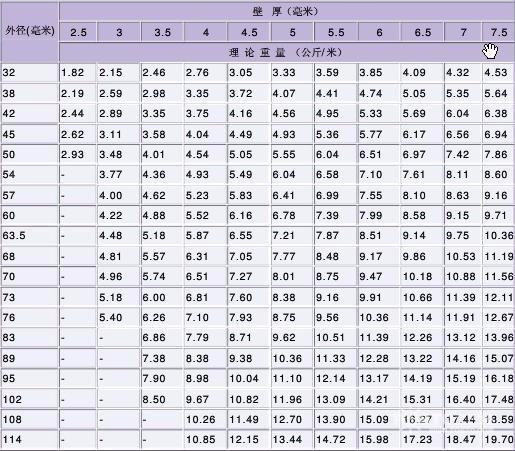 钢筋混凝土管材规格及重量。