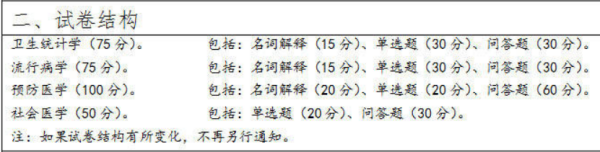 3倍界态各多尼血53卫生综合考研科目是什么？