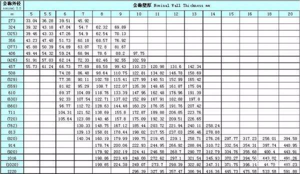 钢筋混凝土管材规格及重量。