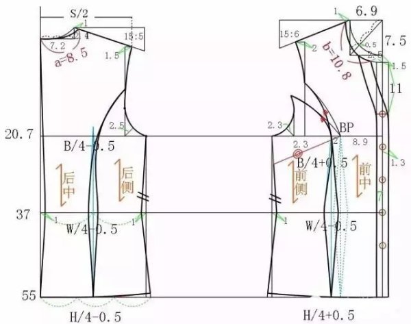 服来自装中bp点是什么意思？