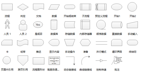 哪个免费的流程图制作软件最好用