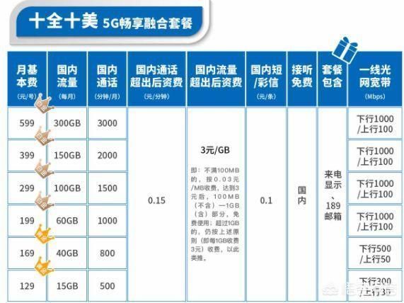 电信宽带100m一年要多少钱