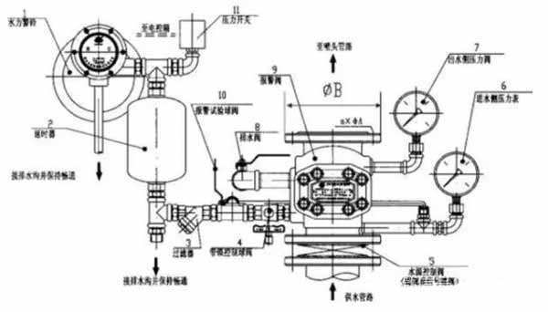 消防湿式报警阀安装的图集。