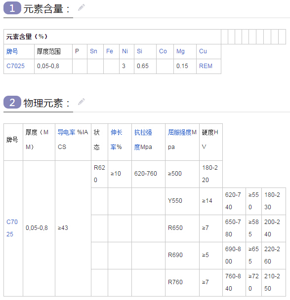 C7025是什么材料