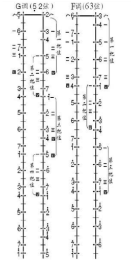 二胡各音调指法表