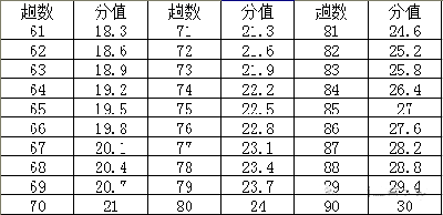 什么是莱格跑 体能测验