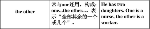 so印me other的用法以及the other 的用法