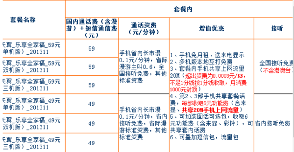 有中国电信4G套餐资费价来自格表吗？