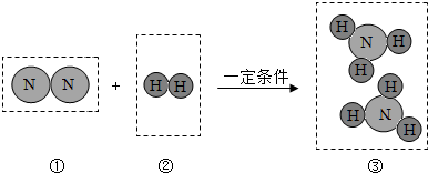 氮气和氢气的反应方程式