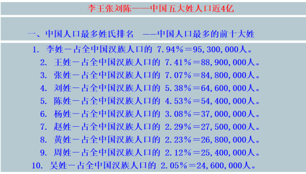 中国有哪些大姓