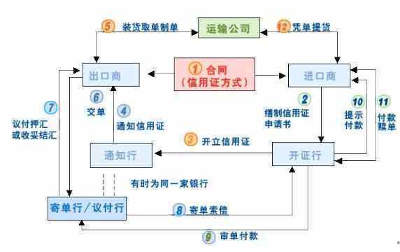 什么谓基回万体责成次争是信用证？