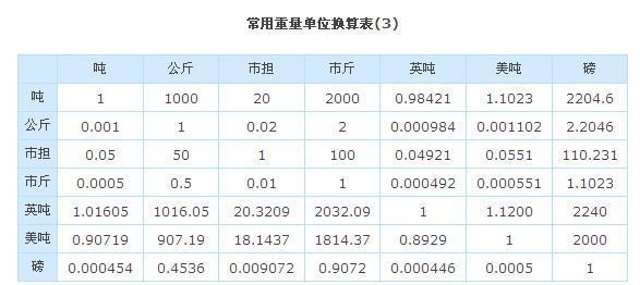 一公斤水等于多少毫升