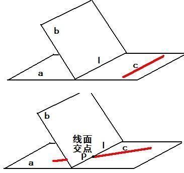 面面平行可以直接得出线面平行吗