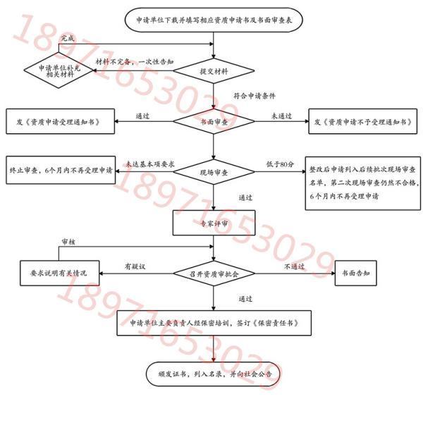 涉密系统集成资质如何查询？