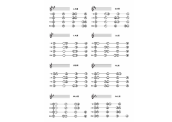 大提琴来自音阶的正确指法