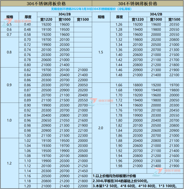 现在304不锈钢板多少钱一吨