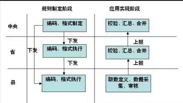 垂直管理是什么意思?