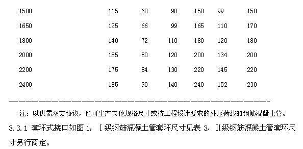 一级钢筋混凝土管和二级钢筋混凝土管是怎么定义的