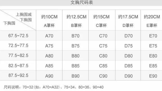 36b大概有来自多大