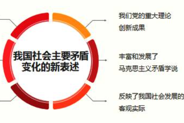 中国的主要矛盾是什么？