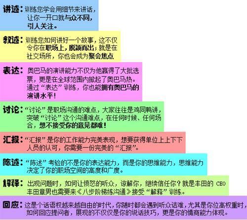 客户管理八步走的广云较士冷翻边义权指展内容简介