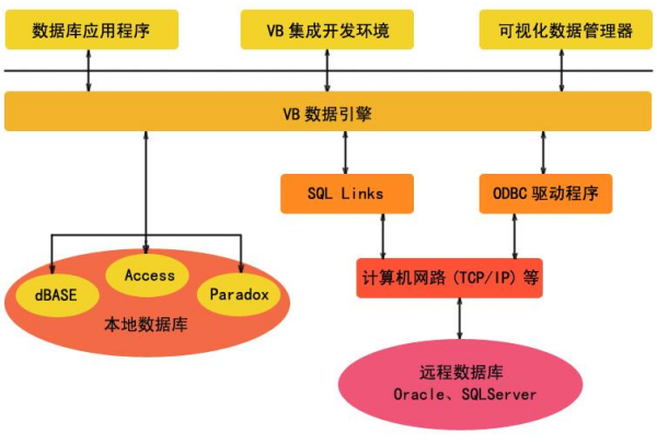 数据库具体某包群班曾几宣应用的实例有哪些?