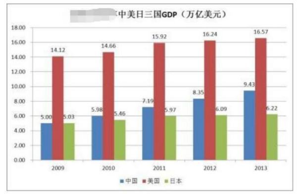 2019年世界人均gdp排名是怎样的？