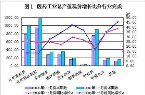 工业总产值和营业收入哪个大？