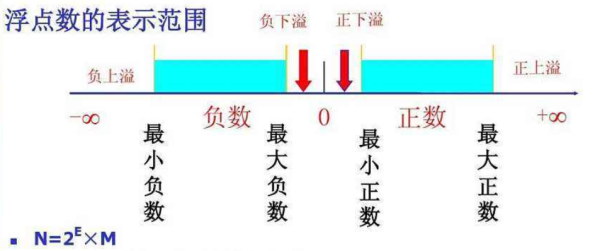 到底浮点运算是什么