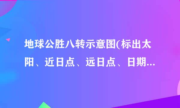 地球公胜八转示意图(标出太阳、近日点、远日点、日期、速度)