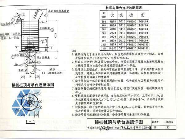 谁有10G409图集，把41一43页照片发我下